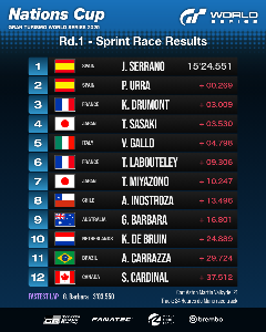 Sprint Race: Results